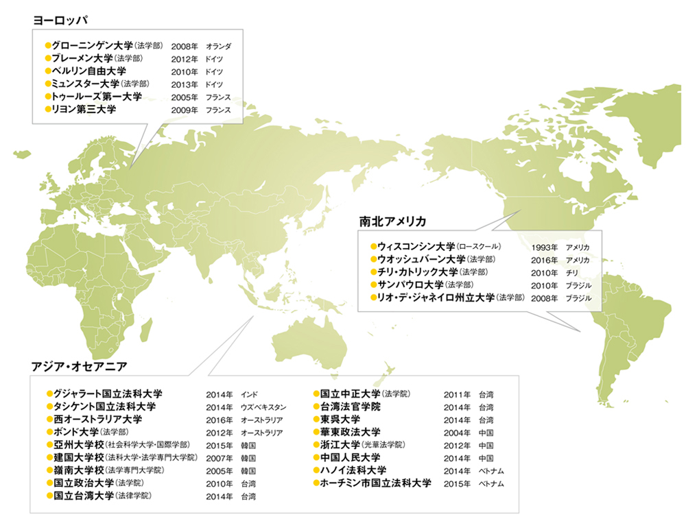 留学支援