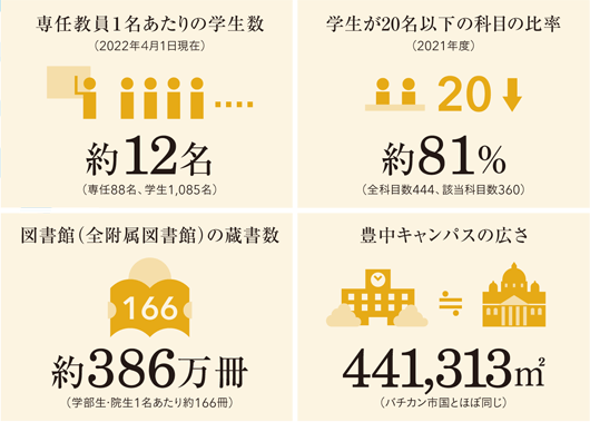 数字で見る大阪大学・法学部