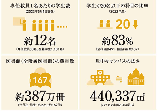 数字で見る大阪大学・法学部