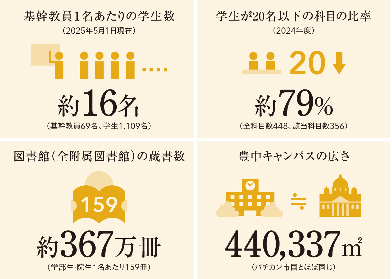 数字で見る大阪大学・法学部